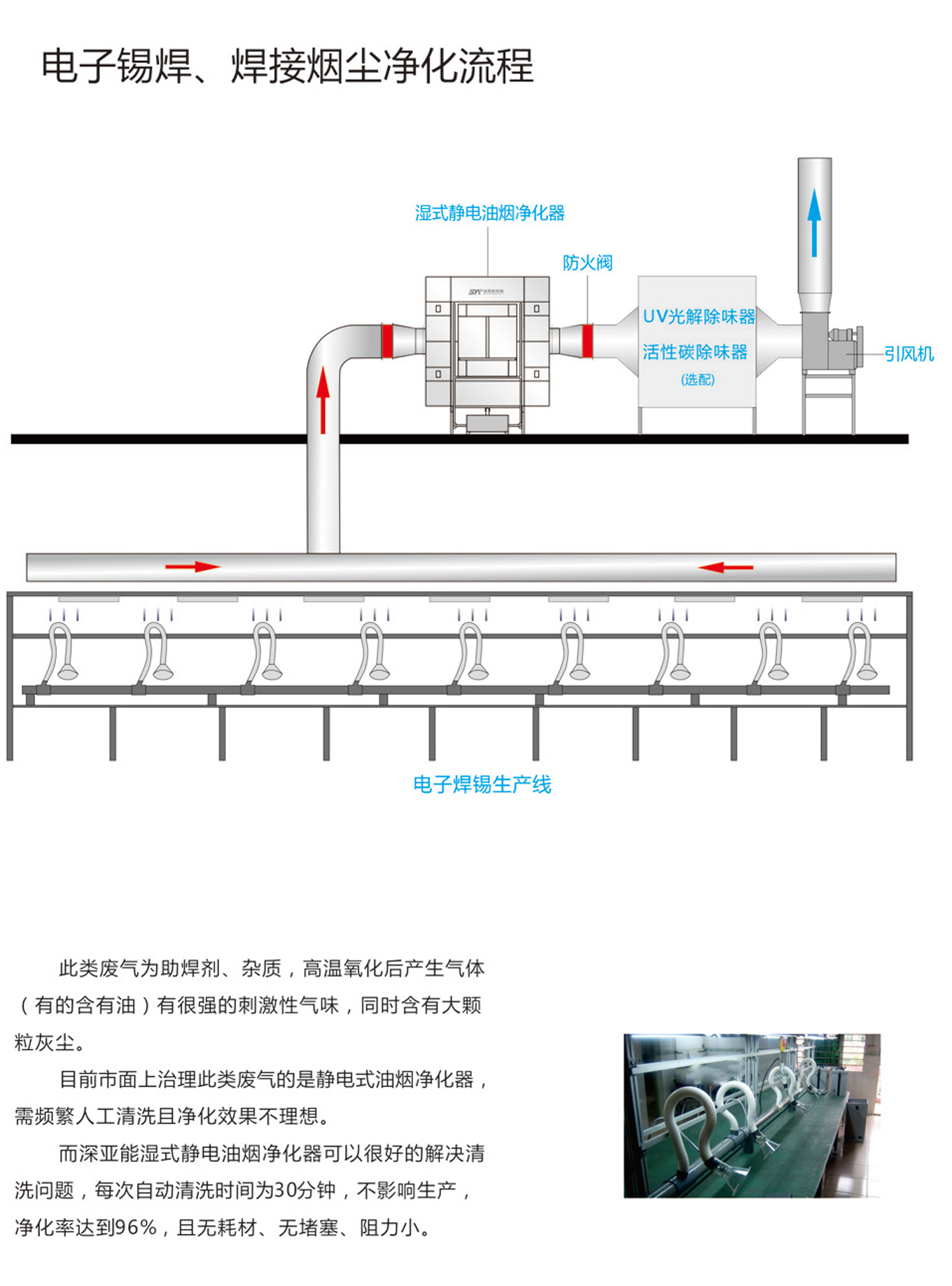 焊接烟尘.jpg