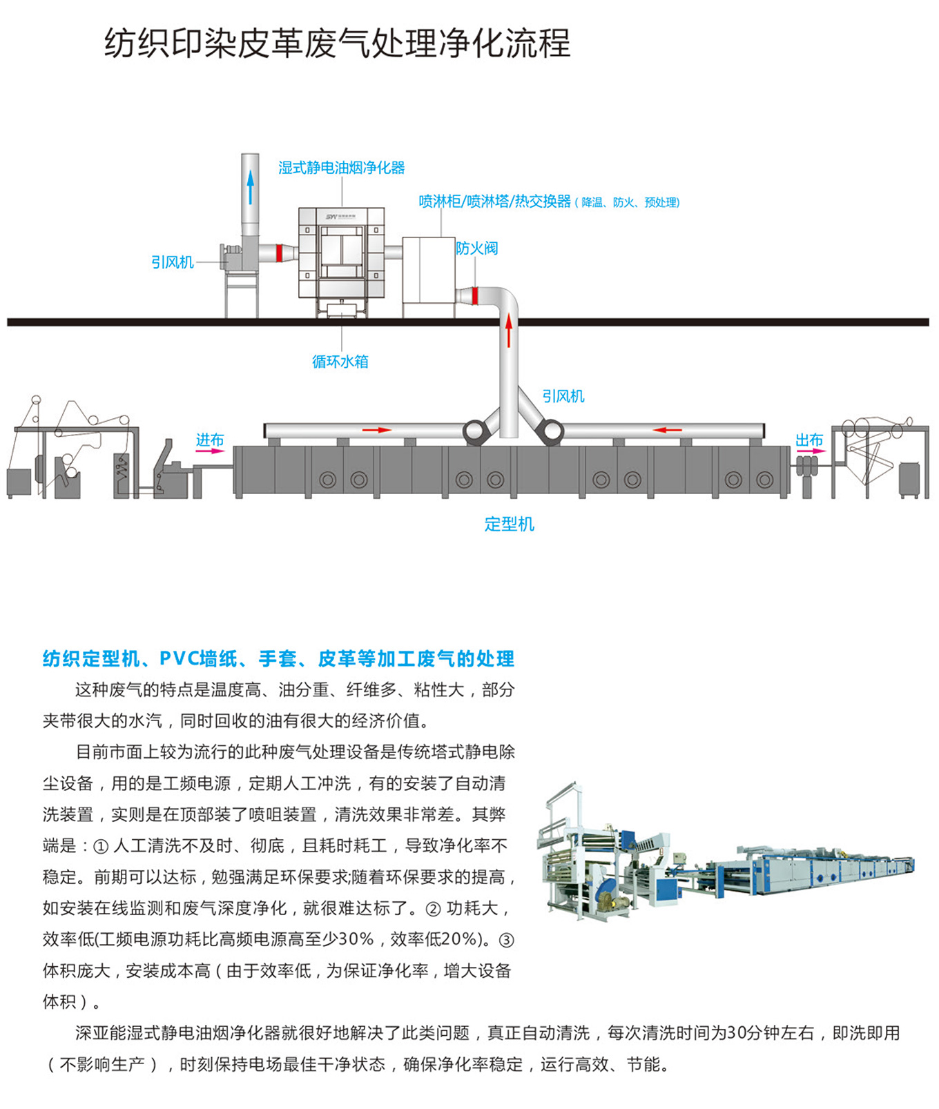 纺织印染.jpg